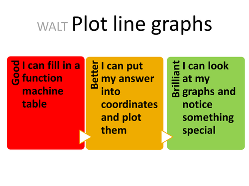 Plotting Algebraic Graphs (Low ability)