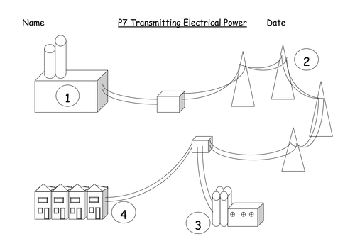 BTEC Unit 2 Activities and Exemplar sheets Physics