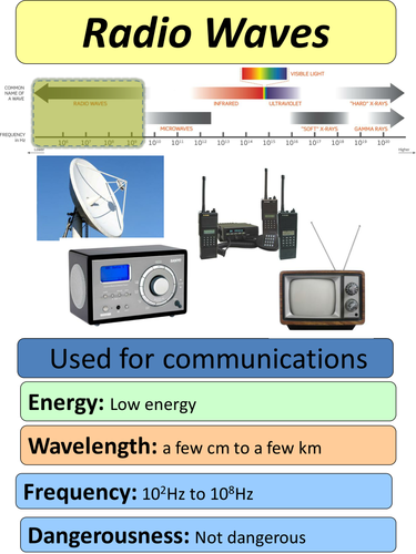 Electromagnetic Spectrum Information Cards