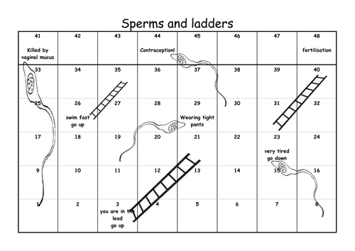 Reproduction: Sperms and Ladders Game