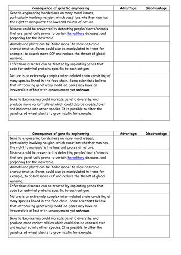 Genetic Engineering Worksheet by lauraroberts999 - Teaching Resources - TES