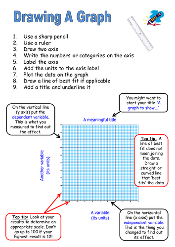 How to Draw a Graph - factsheet