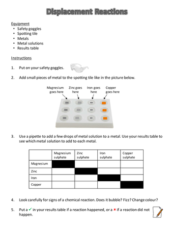 Displacement reactions - instruction sheet