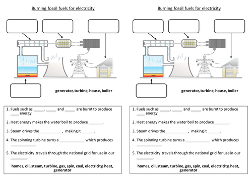 Power stations & fossil fuels - worksheet | Teaching Resources