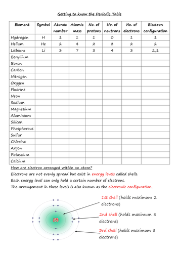 C1 Fundamental Ideas in Chemistry