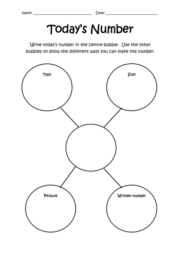 Different ways to represent a numeral