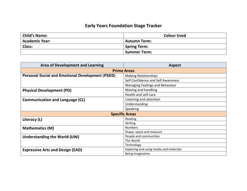 EYFS 2012 Dev. Matters Tracker 22-60+ months