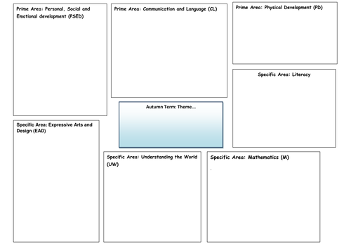 EYFS 2012 Framework Topic Web