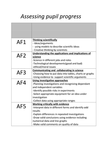 Assessing pupil progress in science