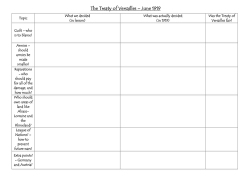 The Treaty Of Versailles Teaching Resources