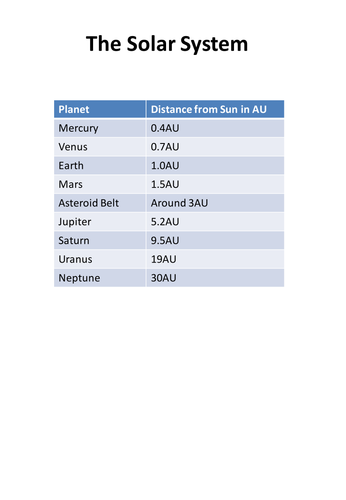 Planets in the Solar System Cards to laminate