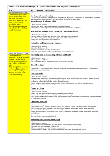 Planning for EYFS and KS1: ELGs and NC objs