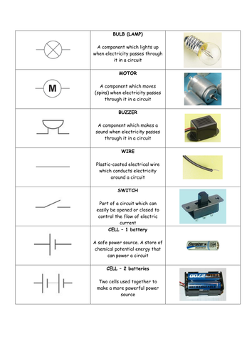 Electricity: match the symbol/definition/photo by  