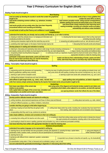 Year 2 Draft English Curriculum On One A4 Sheet