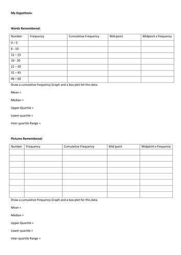 Cumulative Frequency memory test
