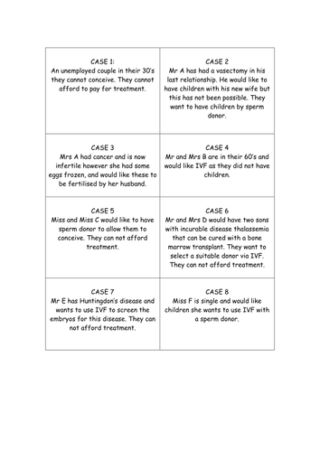 Fertility Treatments (AQA - Matters of Life)