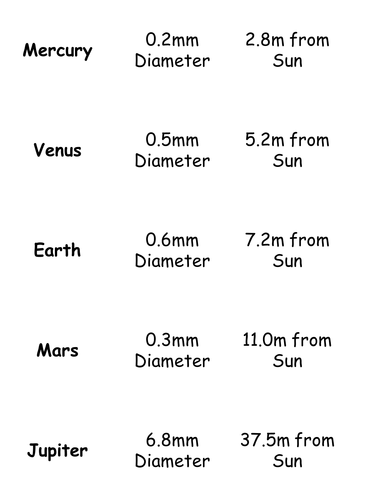 Solar system space race
