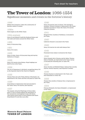 Tower of London timeline