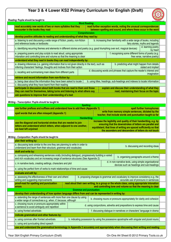 Year 3&4 Draft English Curriculum On One A4 Sheet