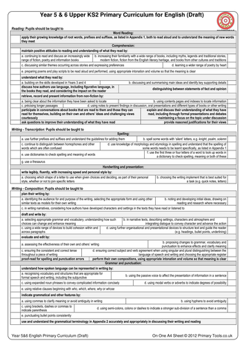 Year 5&6 Draft English Curriculum On One A4 Sheet