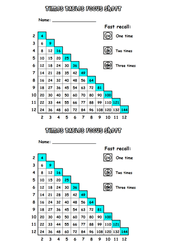 Times Table Focus Sheets
