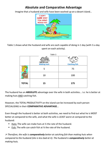 Absolute and Comparative advantage Teaching Resources