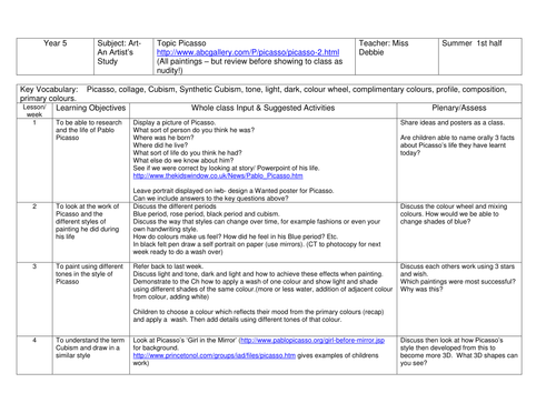 Pablo Picasso Art Medium term plan by debbie4us - Teaching Resources - Tes