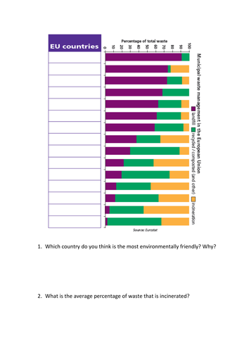 Interpretting Graphs