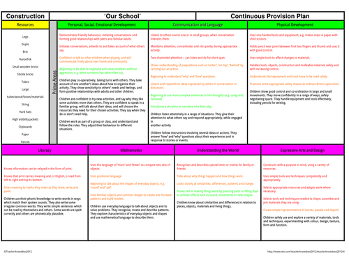 EYFS 2012 planning for settings | Teaching Resources