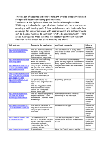 Ipads + special education: a list of websites