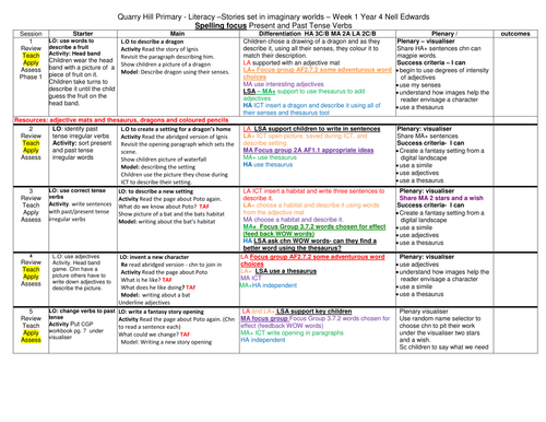 Imaginary Worlds - settings by hilly100m - Teaching Resources - TES