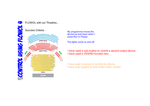 ICT Control and Modelling