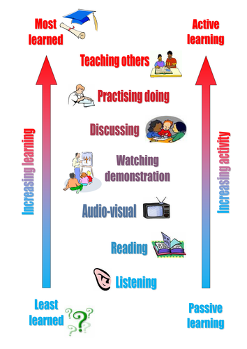 Posters - teaching and learning