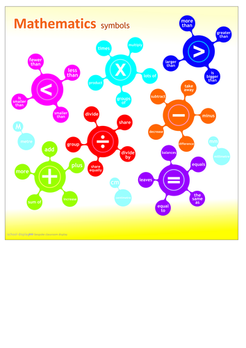 maths symbols