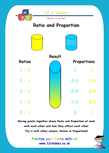 Ratio & Proportion Posters