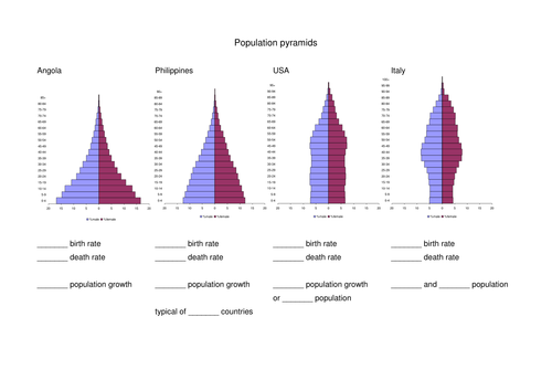 Population pyramids worksheet (GCSE Statistics)