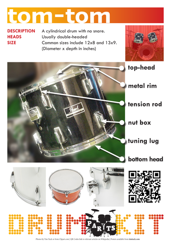 Drum Kit Posters