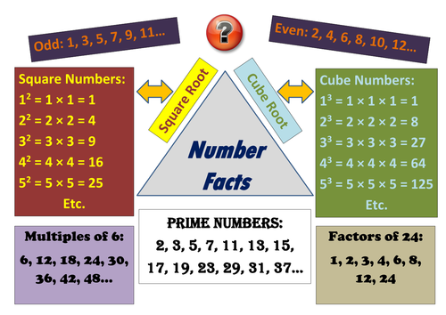 Collective Memory - Number Facts