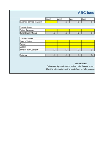 ABC Ices Scenario and Spreadsheet Task