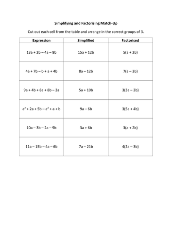 Simplifying and Factorising Match-Up