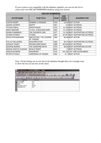 OSCAR Access database activity L1