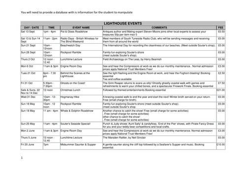 Souter Point database Access activity