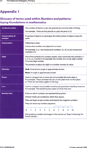 Numbers and Patterns glossary