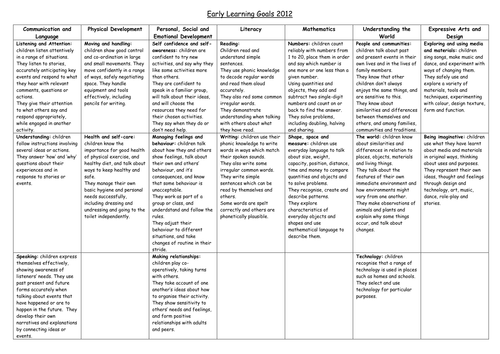 Early Learning Goals 2012 - Table Format | Teaching Resources