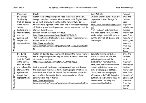 Year 3 Religious Studies - Patron Saints/ Easter