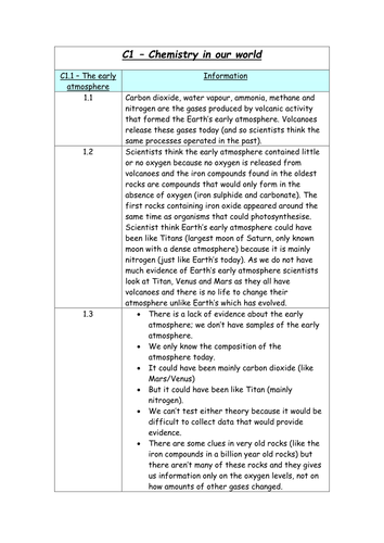 Edexcel chemistry C1 revision booklet