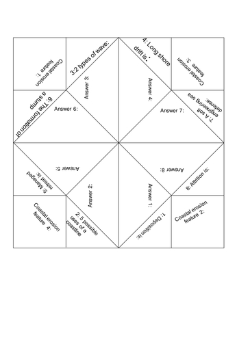 Coasts info/definitions revision/AFL chatterbox