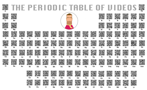The QR code Periodic Video Table