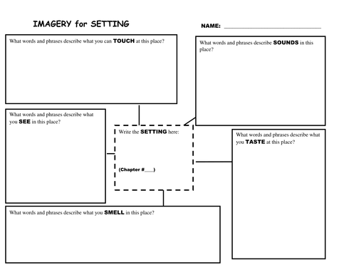 Essay planner map