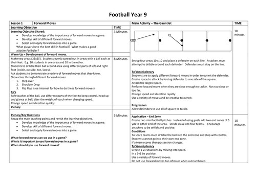 Football Unit/Scheme of work - Year 9
